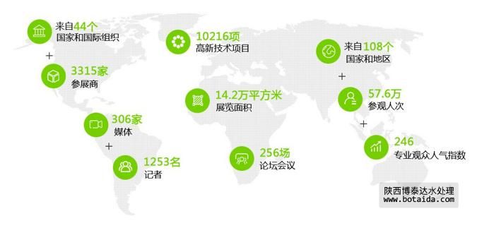 以水定需，一場頂級水務(wù)盛會(huì)火熱召集中！